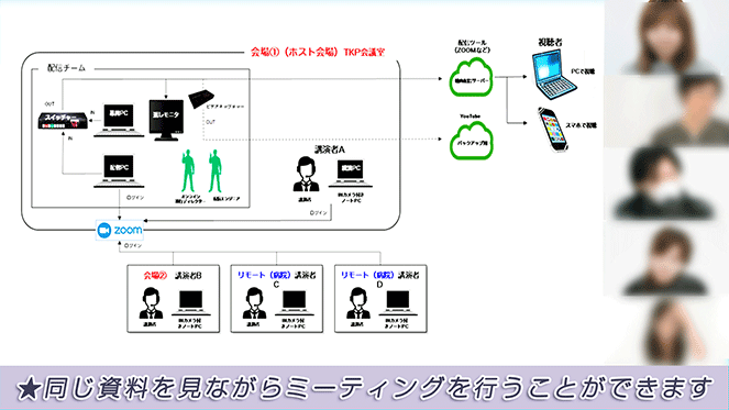 ウェビナーネットお役立ち情報