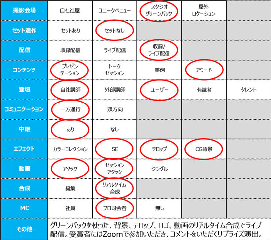 ウェビナーネット事例