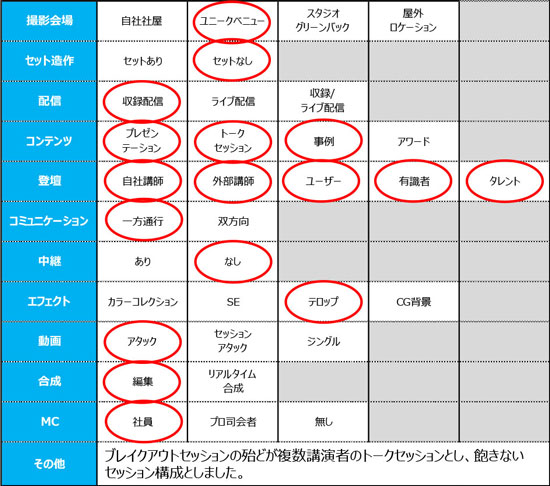 ウェビナーネット事例