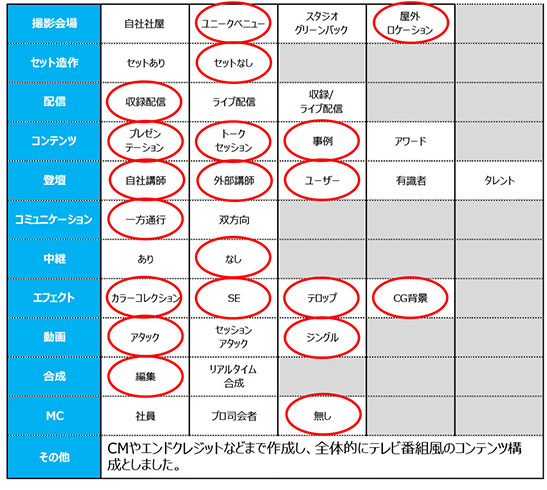 ウェビナーネット事例