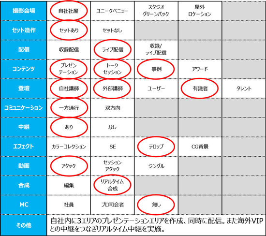 ウェビナーネット事例