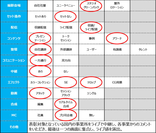 ウェビナーネット事例