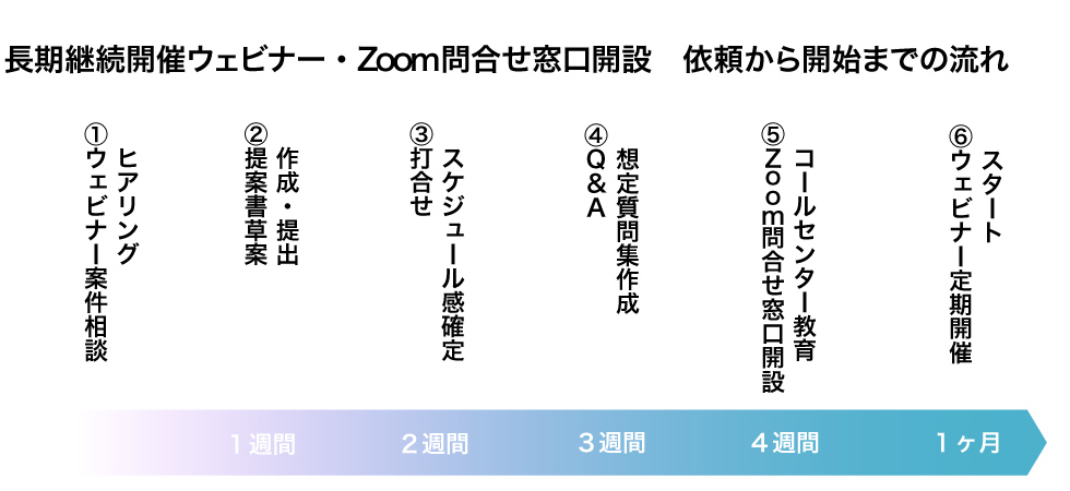 ウェビナーネット事例