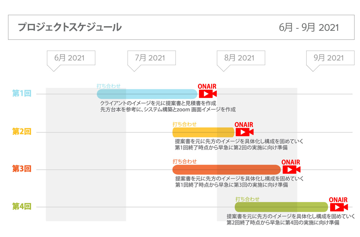 ウェビナーネット事例