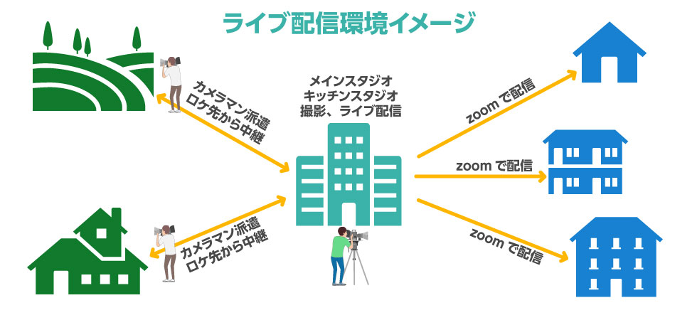 ウェビナーネット事例