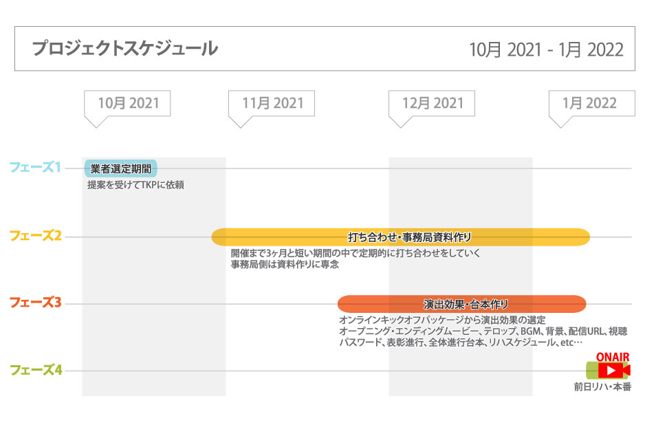 ウェビナーネット事例